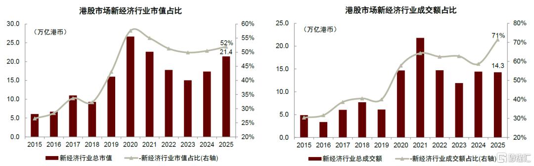 “资产+资金”共振：港股业务迈入新时代