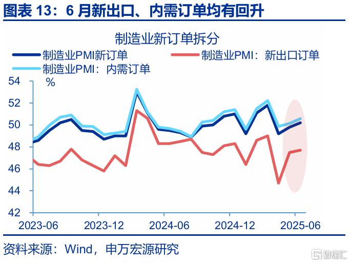 关税效应进入“数据验证期”