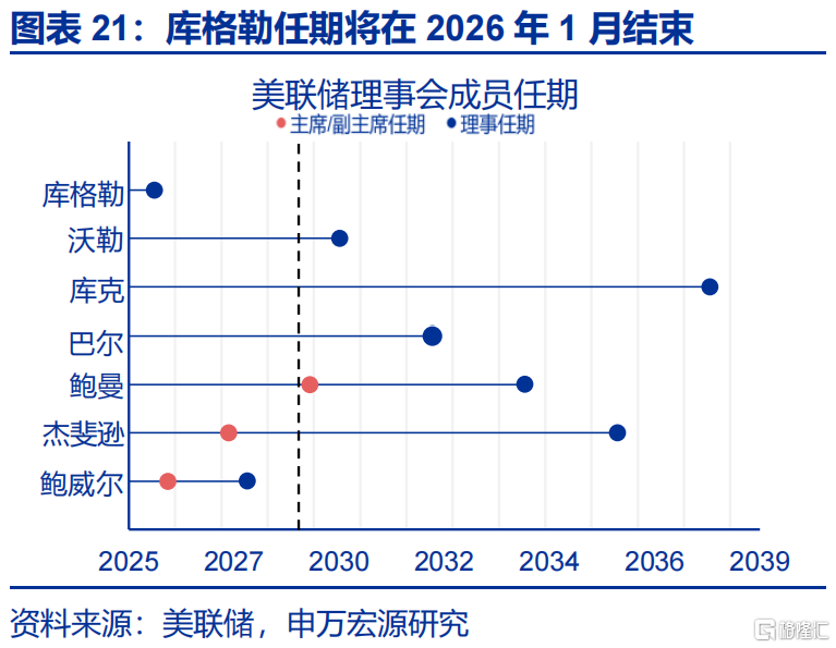 “解雇”鲍威尔？