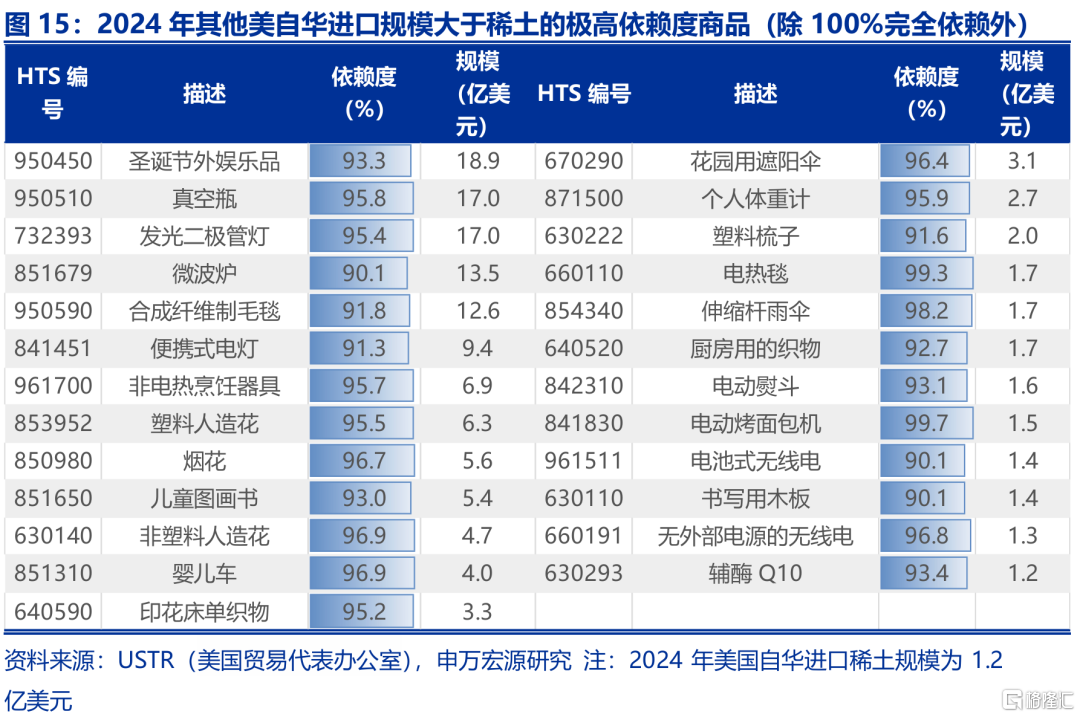 出口视角：“战略资源”新线索