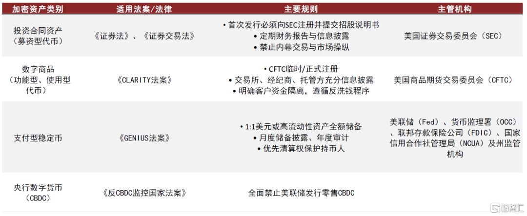 美国为何要推行稳定币？