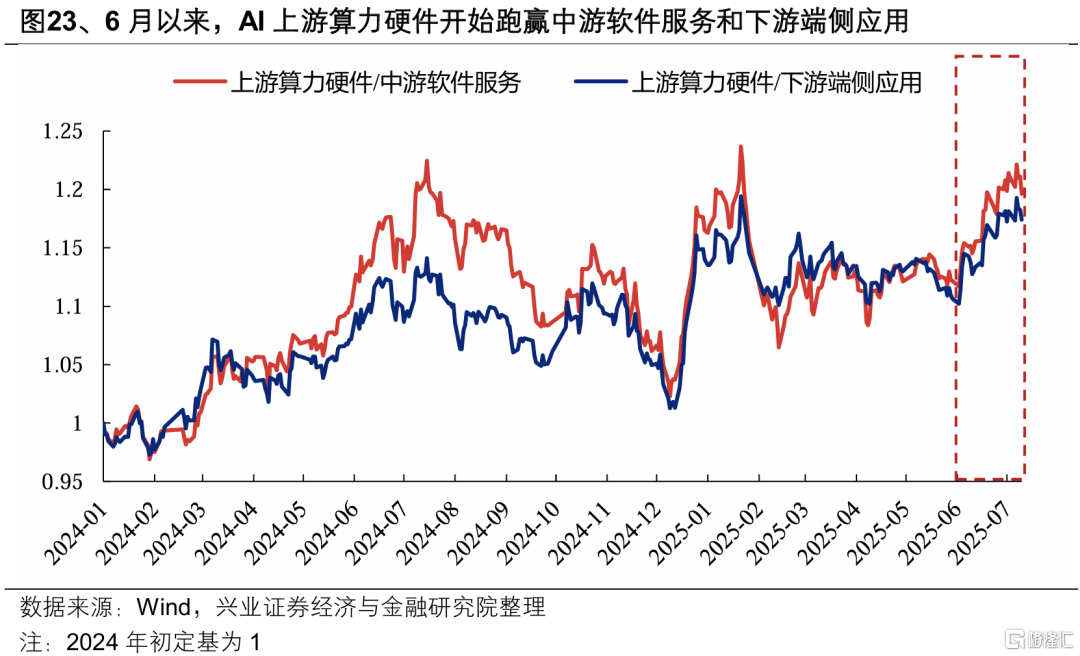 兴证策略：券商引领指数新高后的市场特征