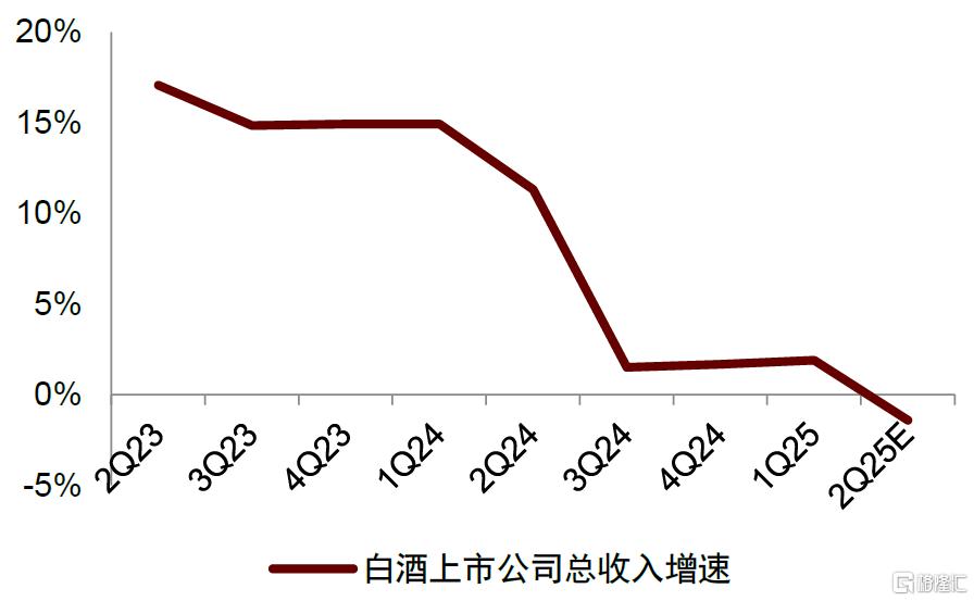 食品饮料下半年展望：大众食品突破，白酒筑底，板块估值修复有望延续