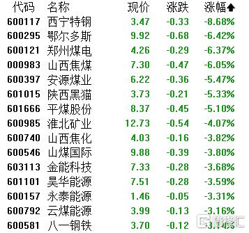 A股收评：创业板指涨0.96%！保险、影视院线掀涨势，煤炭板块陷低迷