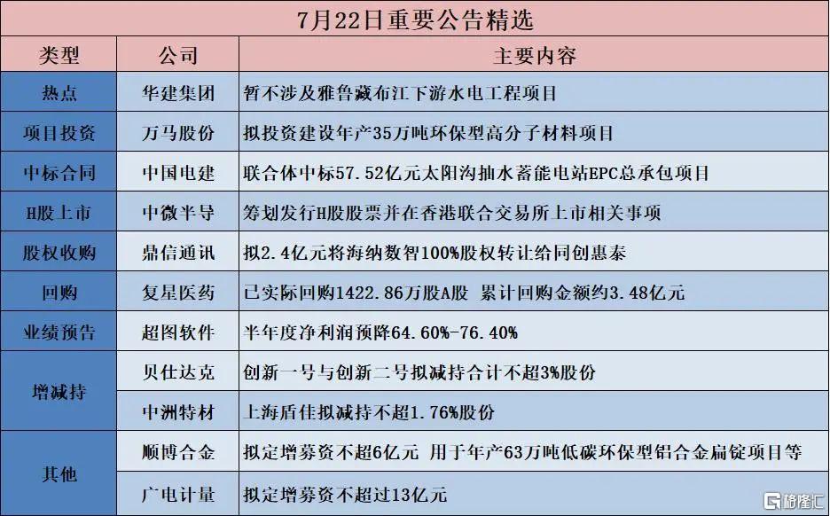 早报 (07.23）| 关税突发！特朗普刚刚宣布；鲍威尔要离任？杜邦中国反垄断调查暂停；中国聚变能源公司沪上启航