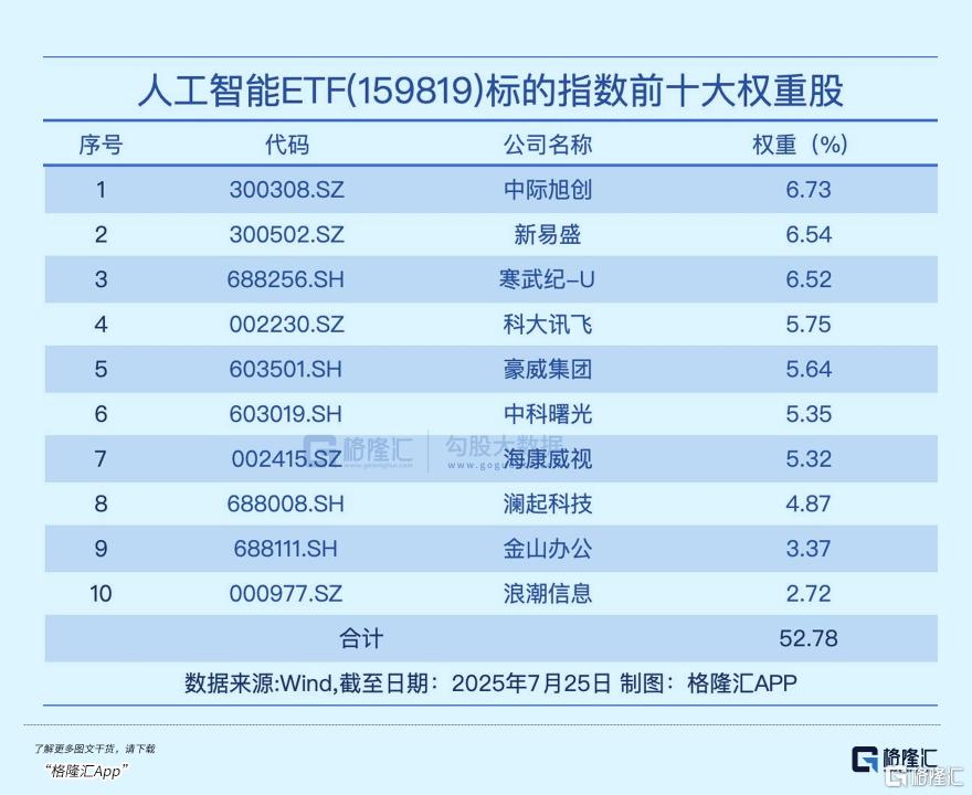超级赛道最热催化剂来了！
