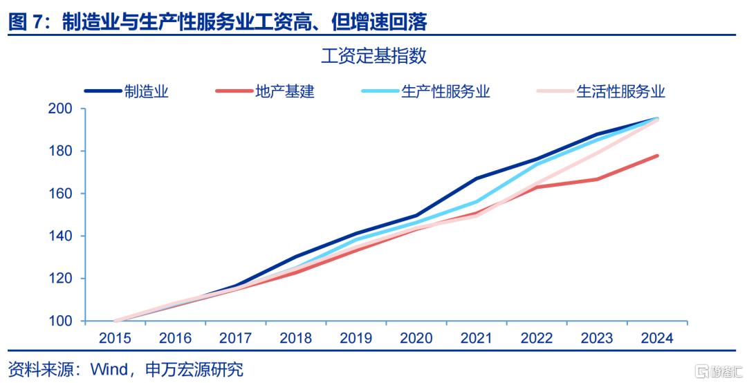 居民如何“反内卷”？