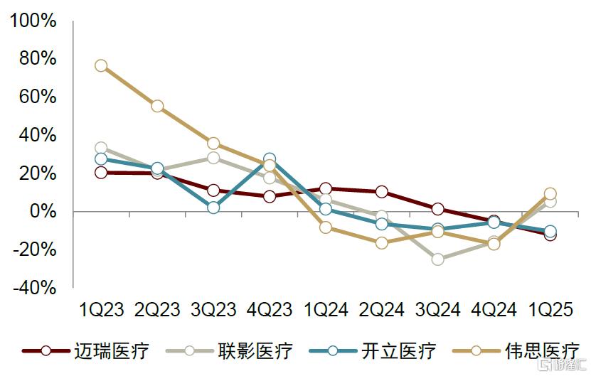 生物医药下半年展望：创新驱动，蓝筹稳健