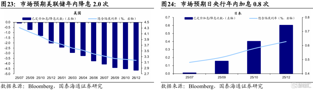 国泰海通证券：特朗普新一轮关税扰动全球资产定价