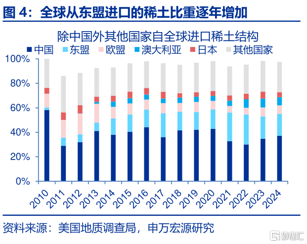 出口视角：“战略资源”新线索