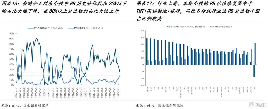 A股齿轮开始转动