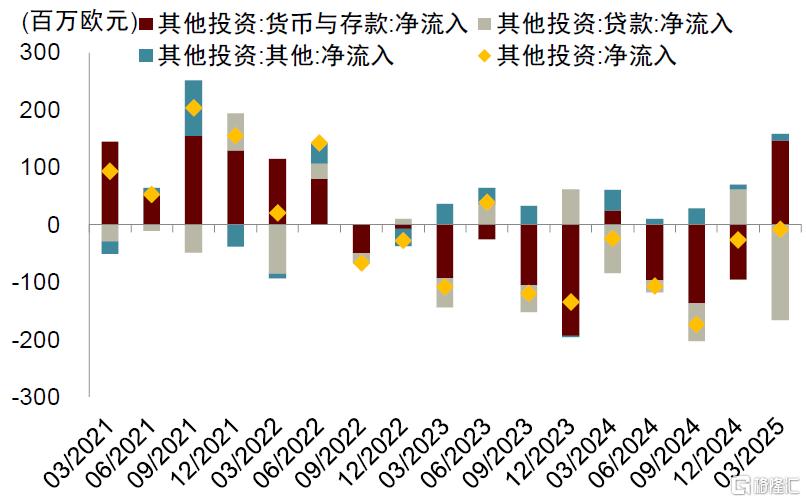 中金：换个视角看汇率