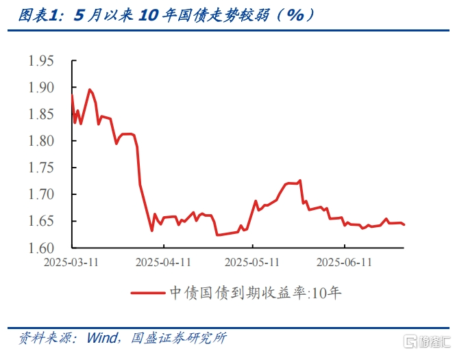 超长信用债还有空间吗？