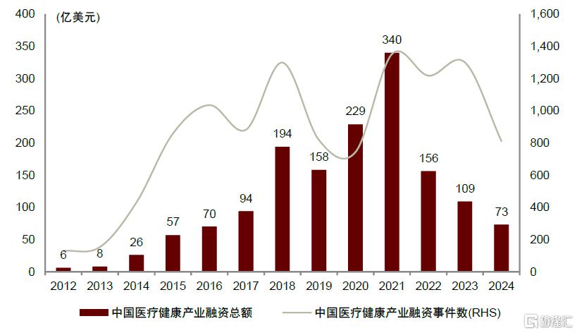 生物医药下半年展望：创新驱动，蓝筹稳健