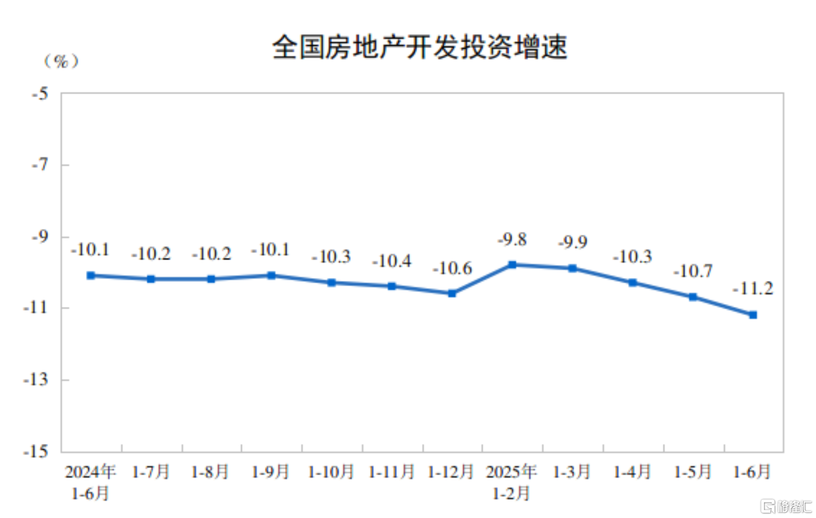 一文全览中国经济半年报！GDP同比增长5.3% ，社零总额增长5.0%