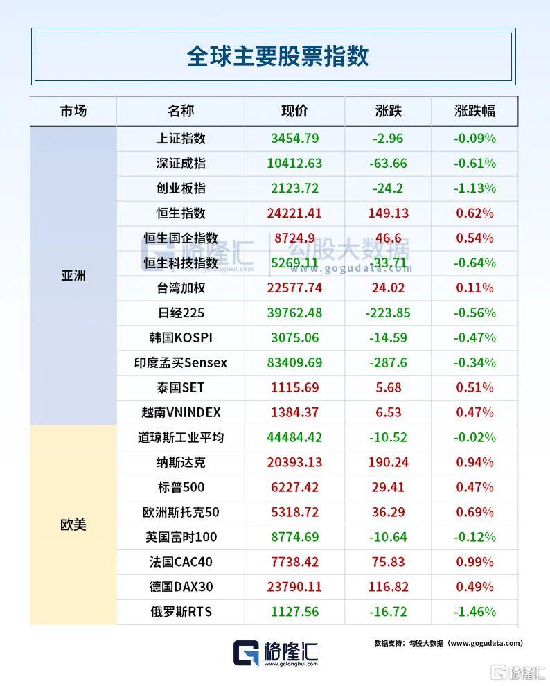 早报 (07.03）| 关税重磅！特朗普宣布达成协议；标普、纳指狂创新高；雷军：小米汽车2027年才考虑出口；8月起现金买金超10万必须上报