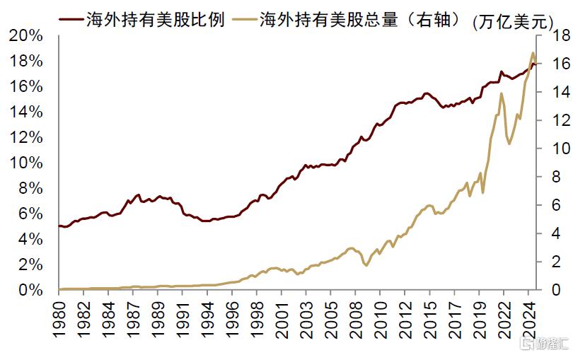 中金：换个视角看汇率