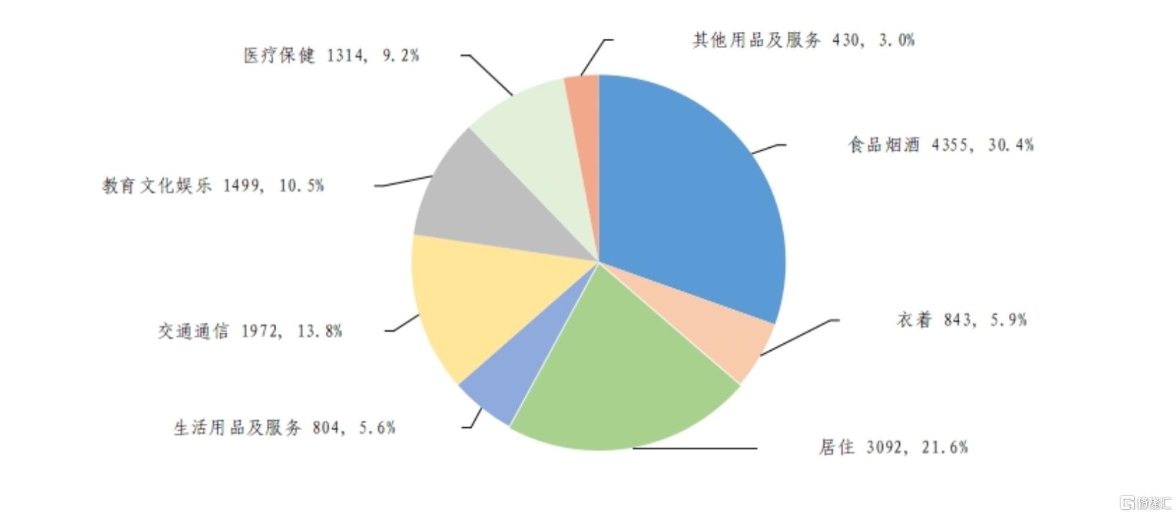一文全览中国经济半年报！GDP同比增长5.3% ，社零总额增长5.0%