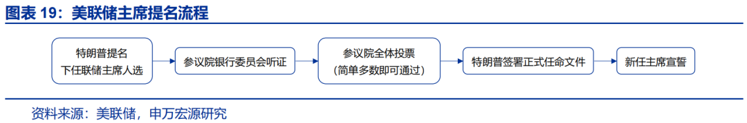 “解雇”鲍威尔？
