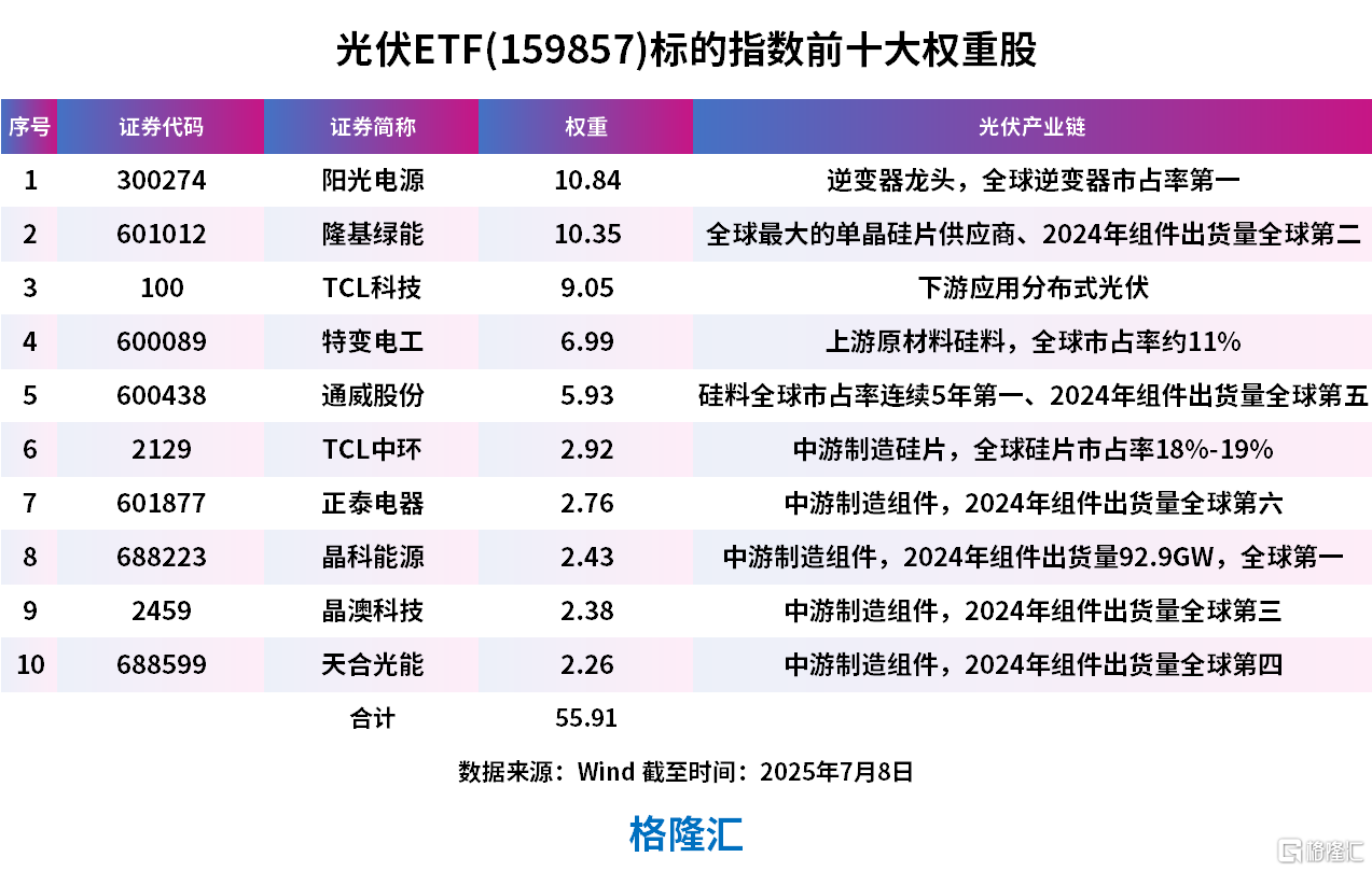 “反内卷”第一波超级行情来了！