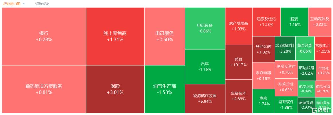 港股收评：三大指数涨跌不一，恒指涨0.68%，创新药概念强势