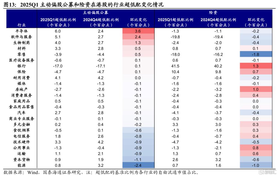解密南下：谁在买、还有多少空间？