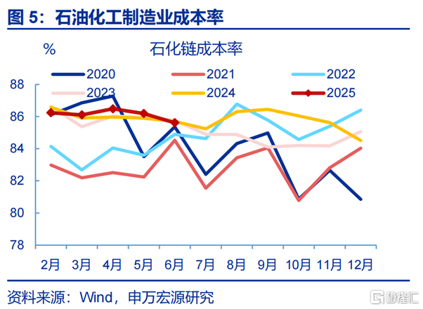 利润修复的“起点”？