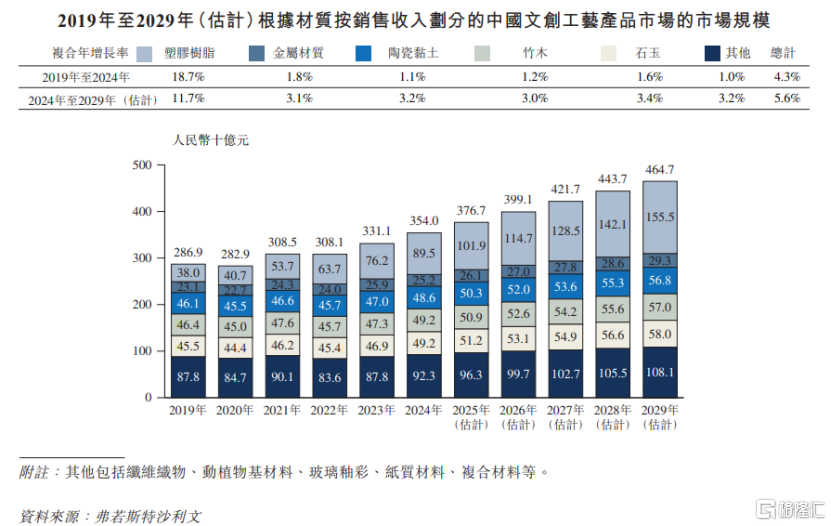 铜师傅赴港IPO，聚焦铜质文创产品，依赖线上销售渠道
