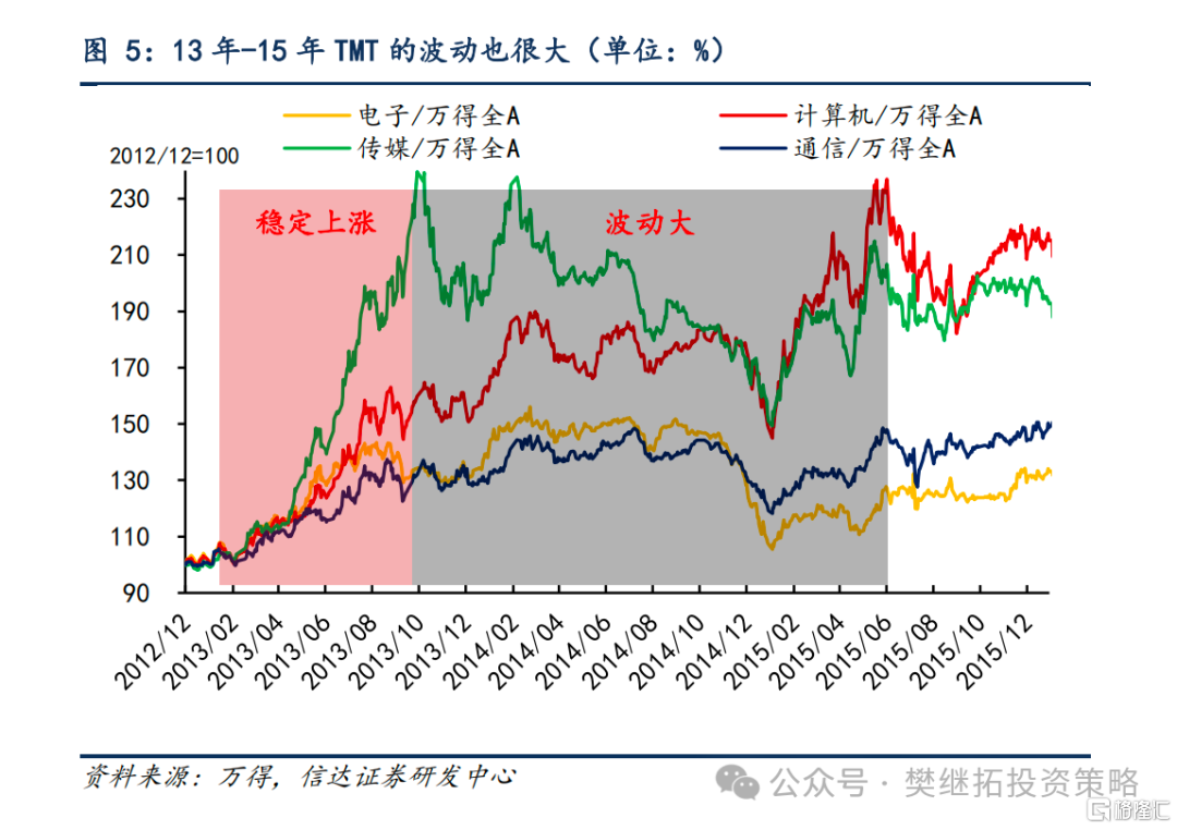 信达策略：7月季报期风格可能出现高低切