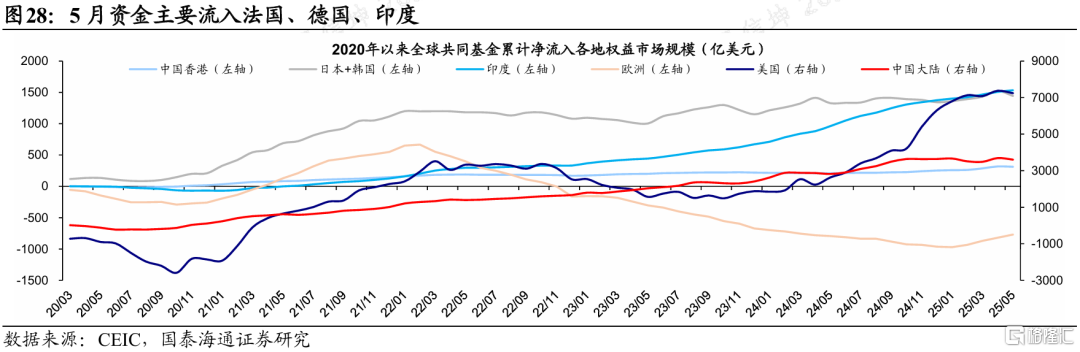 国泰海通证券：特朗普新一轮关税扰动全球资产定价