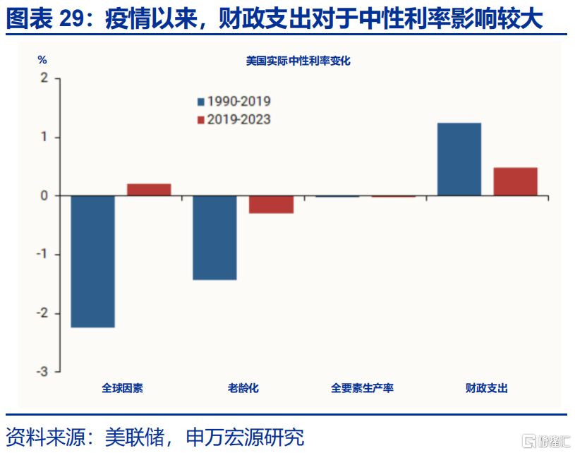 “解雇”鲍威尔？