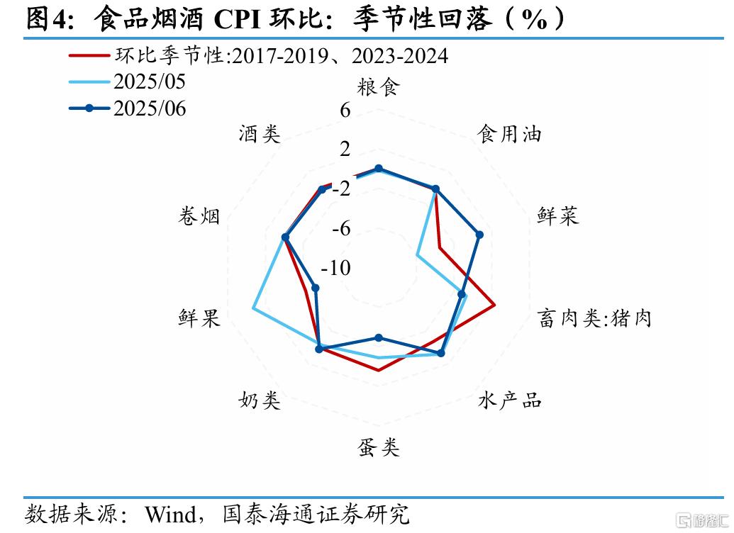 “破局”通胀：反内卷与扩内需