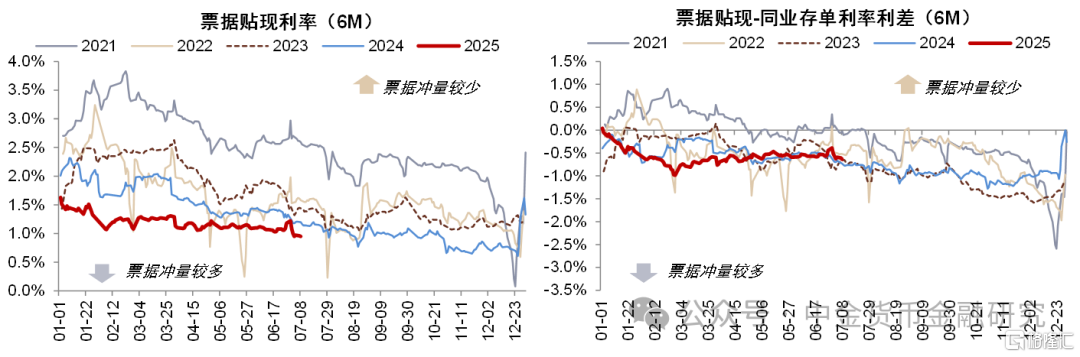 6月金融数据前瞻：季末信贷脉冲，新增社融将同比增加