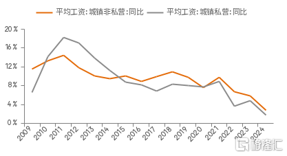 从“资产荒”角度看“内卷”的深层原因