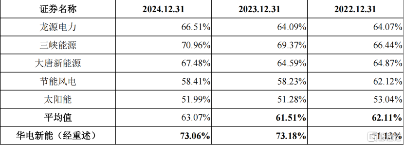 3000亿新能源巨头上市首日涨超125%，为年内A股最大IPO！
