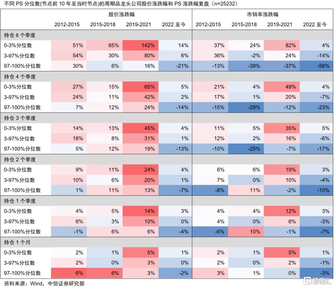 如何挖掘中国周期行业里的好生意？