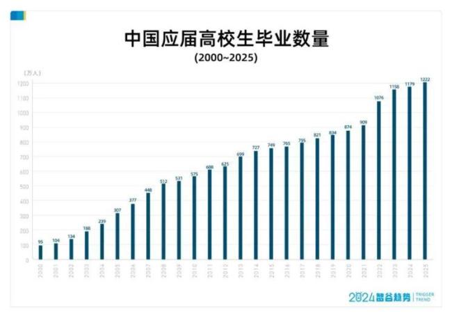 清华毕业学厨，“本升专”回炉，一大批名校生正在下沉自救 就业市场的冰火两重天