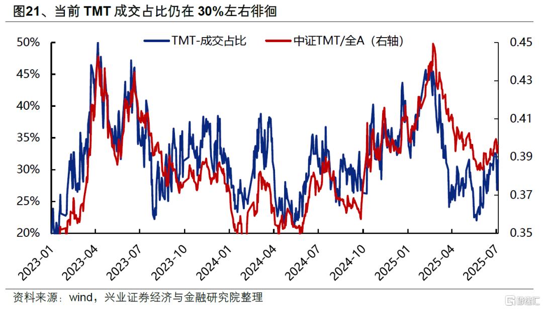 兴证策略：券商引领指数新高后的市场特征