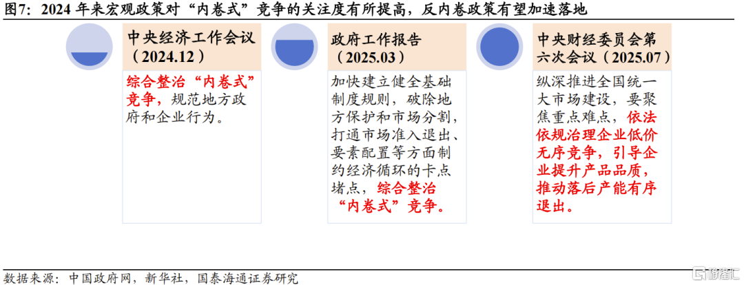 牛市歇歇脚：横盘整固，蓄力新高
