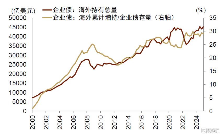 中金：换个视角看汇率
