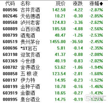 A股收评：三大指数齐跌！海南自贸区板块回调，半导体板块逆势拉升