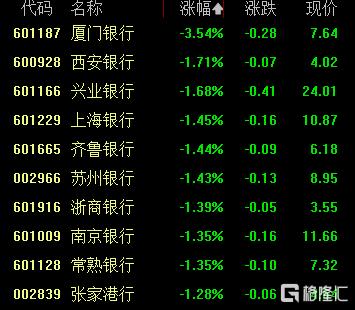 A股收评：三大指数齐涨，超百股涨停！水利水电板块爆发