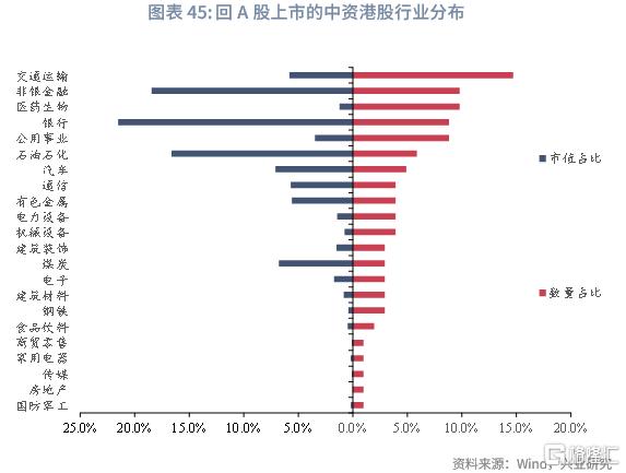 兴业研究：中资企业在港上市全景概览