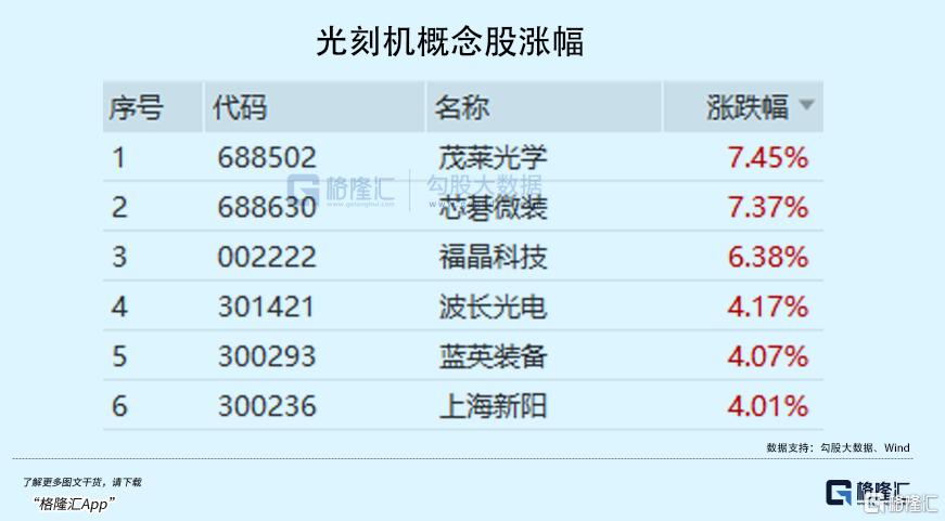 太猛了！11天飙涨50%