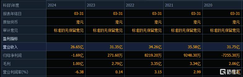 复盘暴涨超918%，港股又现“大牛股”！
