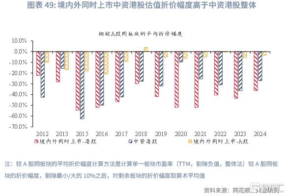 兴业研究：中资企业在港上市全景概览