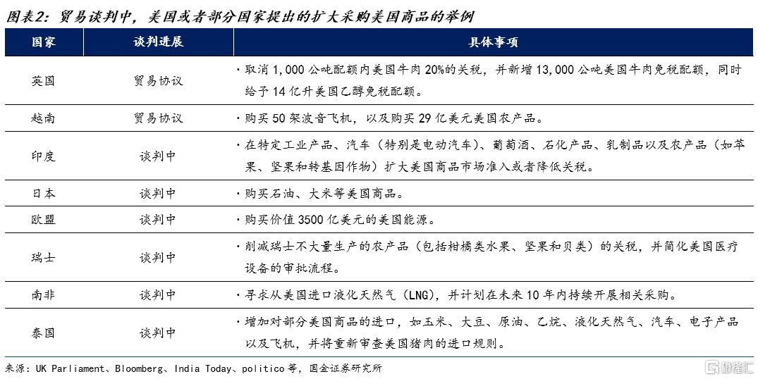 关税豁免日到期后会发生什么？