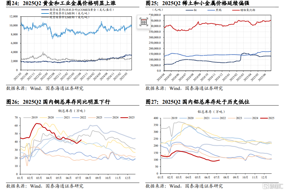 中报前瞻：科技与部分周期改善日渐明朗