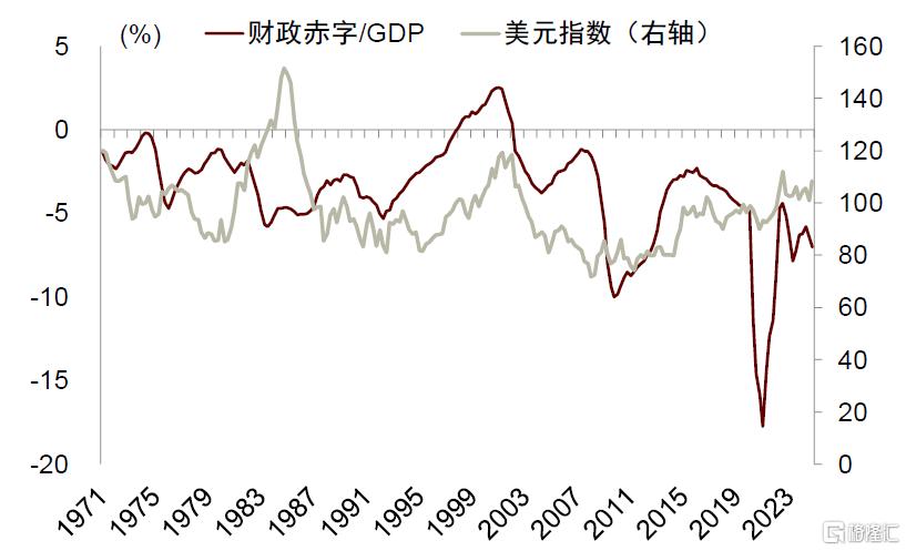 中金：换个视角看汇率