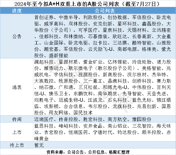 澜起科技冲击A+H双重上市！专注于高速互连芯片，2023年业绩下滑